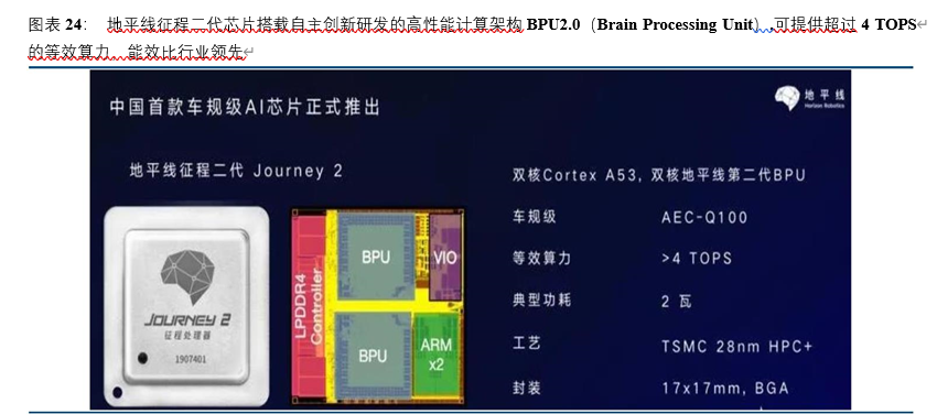 汽车AI芯片专题报告：自动驾驶核心，本土龙头崛起