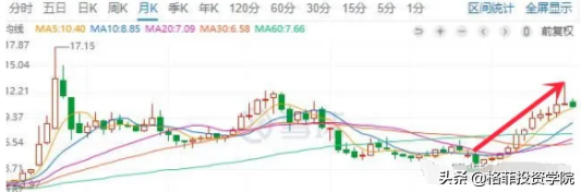 以史为鉴，对比东方雨虹、分众传媒，思考中远海控的投资逻辑