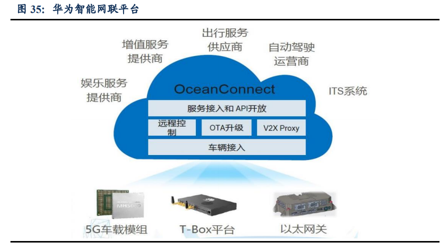 汽车行业专题报告：华为汽车产业剖析
