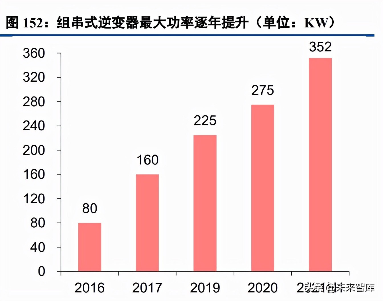 光伏逆变器行业研究：三重需求推动逆变器行业快速增长