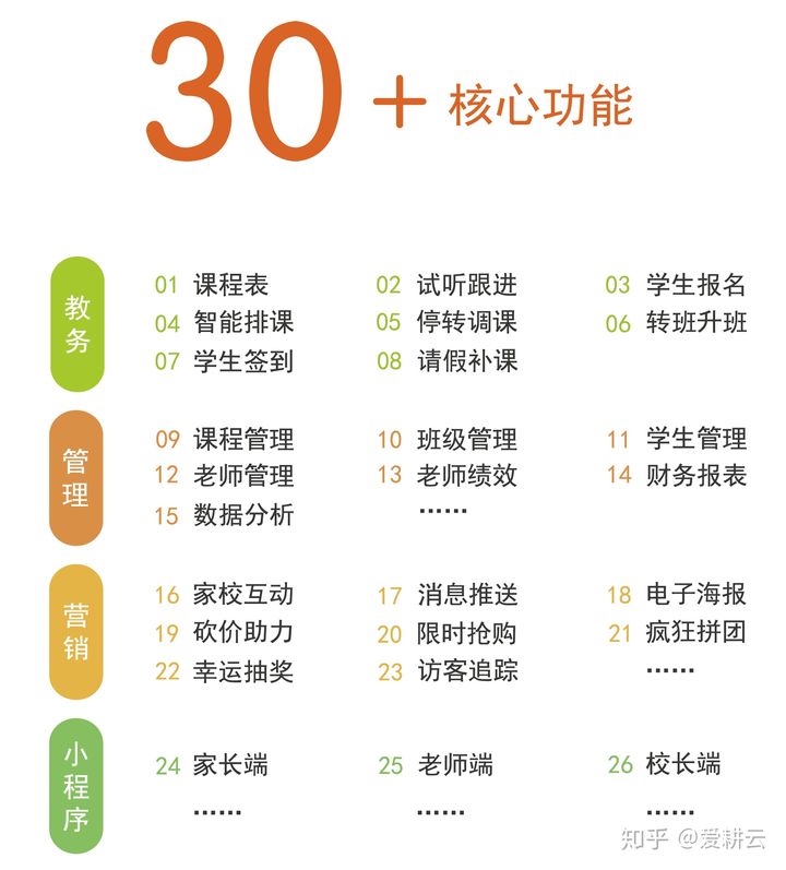 篮球培训机构都在用什么教务管理系统呢？