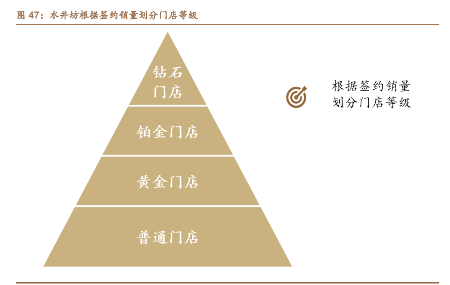 水井坊深度报告：持续聚焦次高端及高端，渠道进化，盈利提升