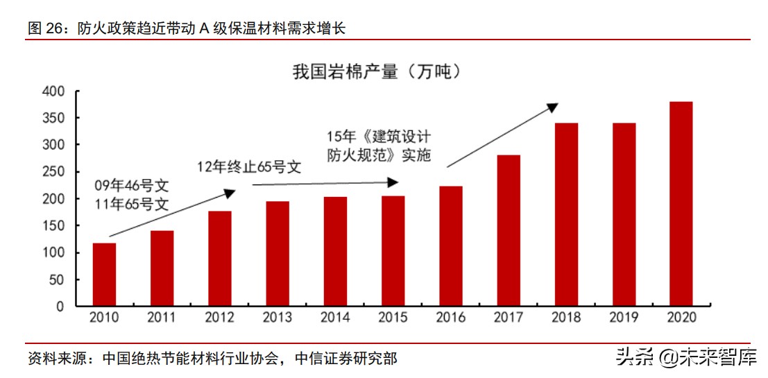 建筑保温行业深度报告：四千亿市场迎集中度提升机遇