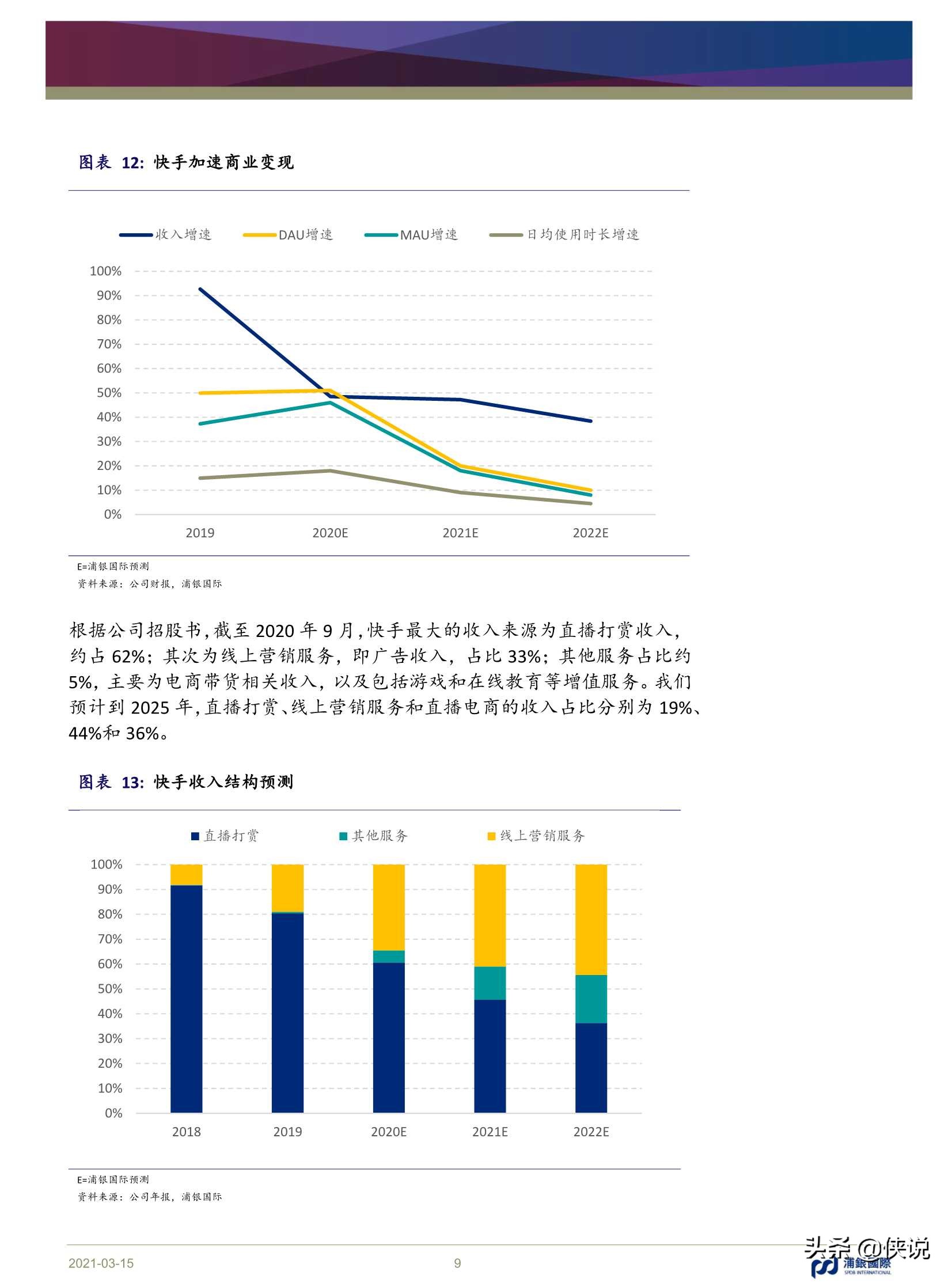 从快手“出圈”看短视频长期趋势研究