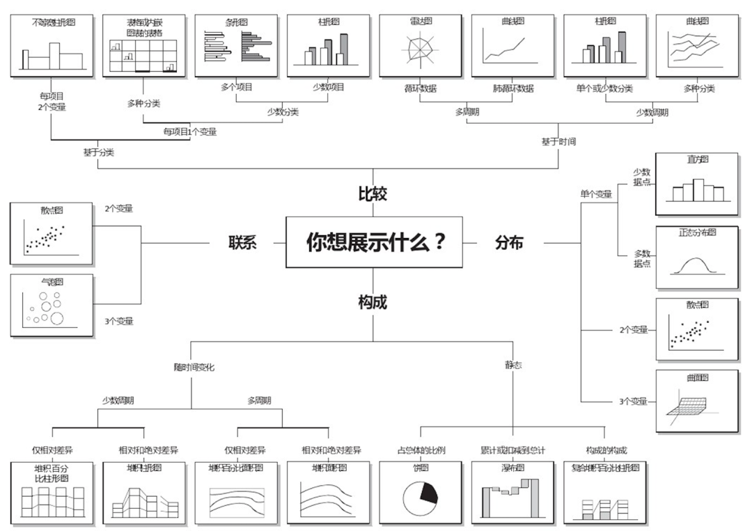 企业如何搭建管理驾驶舱 | 推荐收藏