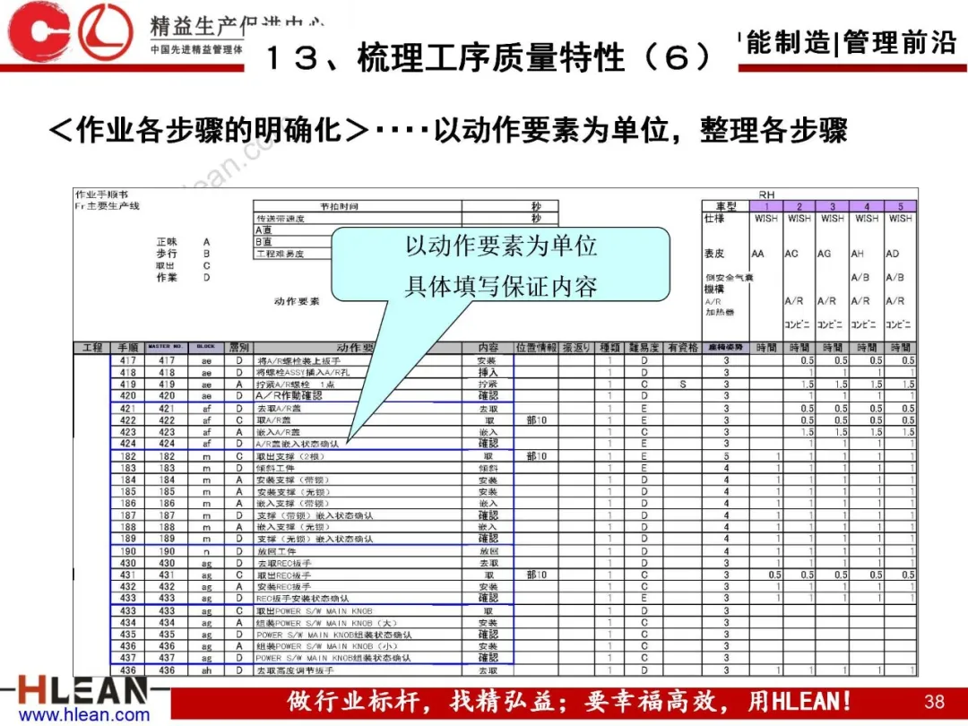 「精益学堂」自工序完结培训讲义