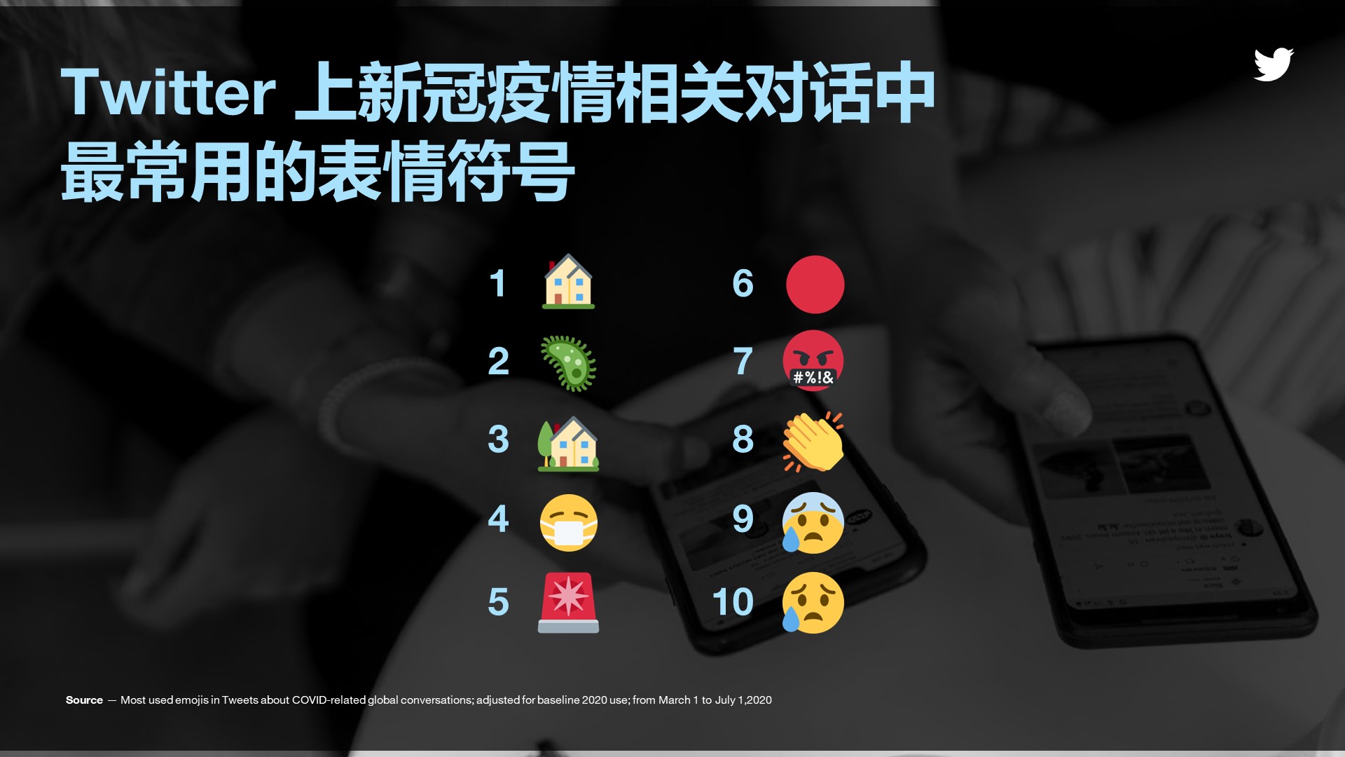 擁抱變化，迎擊