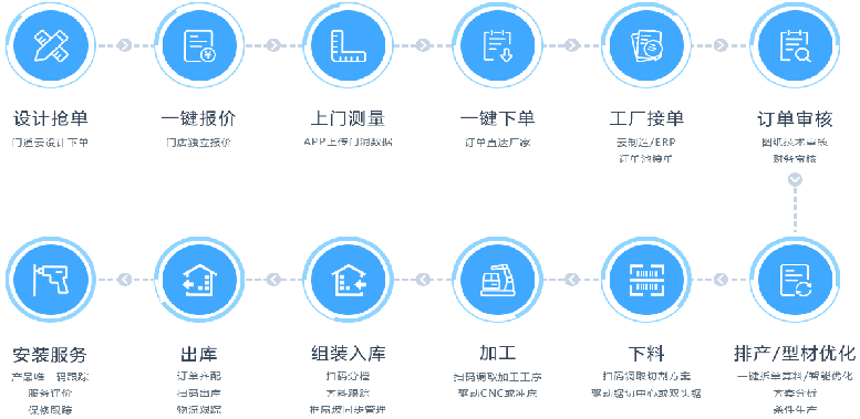 要做到口碑营销不空谈，十大门窗品牌应如何练好内功？