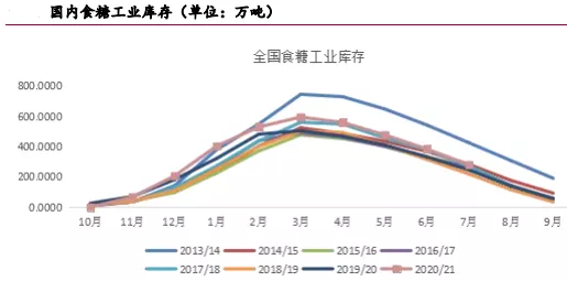旺季将尽“妖糖”本色何时再现
