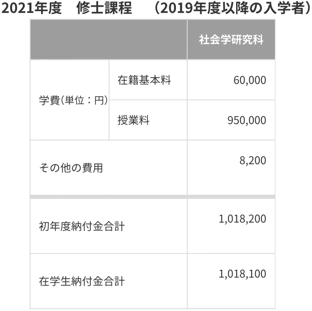 日本读研社会学TOP院校全攻略—大阪、早稻田、庆应义塾大学