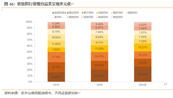 农夫山泉深度剖析：站在软饮料黄金分割点的王者