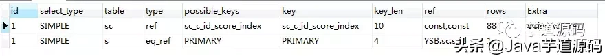 一次非常有意思的 SQL 优化经历:从 30248.271s 到 0.001s