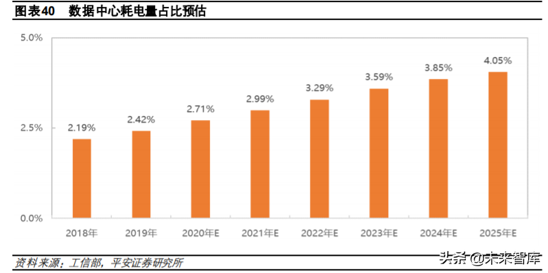 互联网数据中心产业链深度研究与投资策略：乘风破浪之道