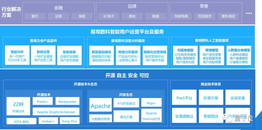 滚蛋吧，流量！红利已见顶，是时候步入「留量时代」了