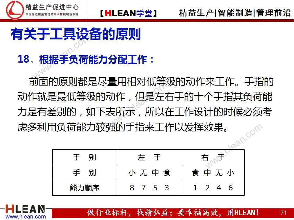 「精益学堂」动作改善着眼点