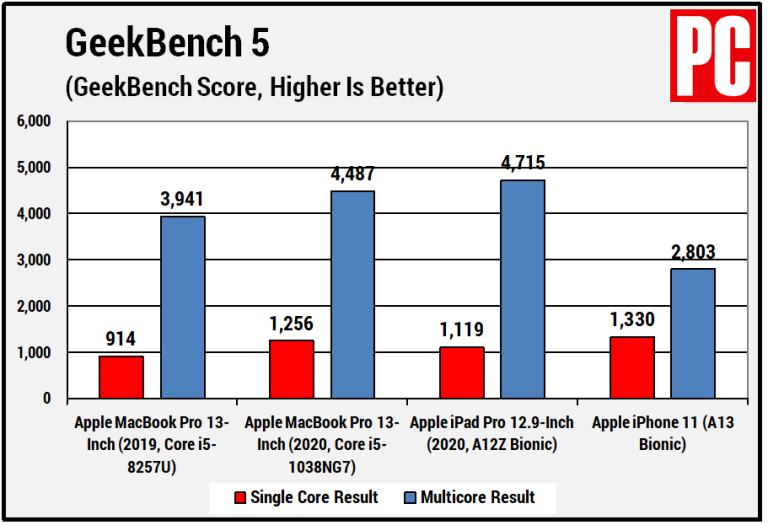 发布会停不下来，苹果下月发布新Mac