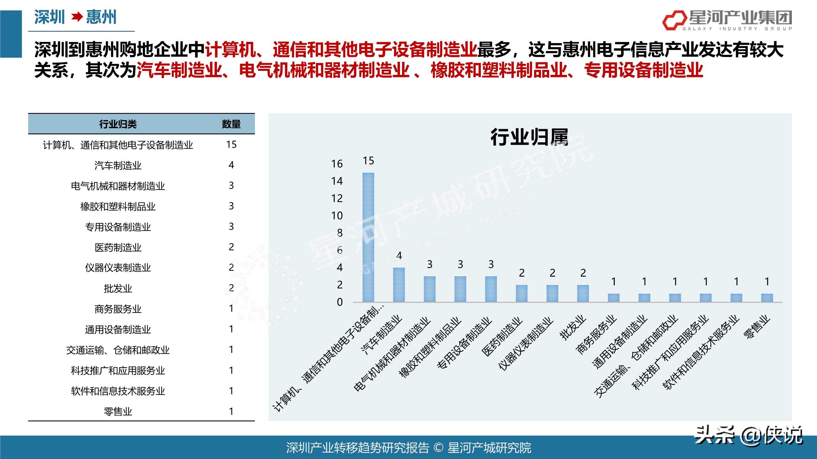 78页2021深圳产业转移趋势研究报告（大湾区）