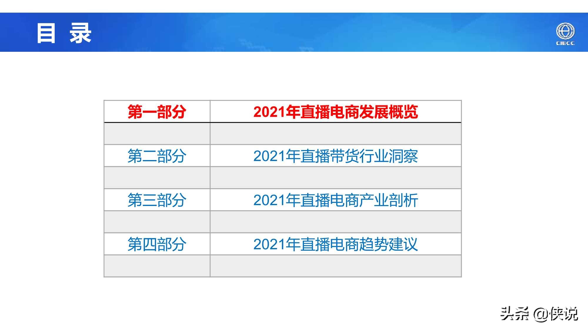 2021年中国直播电商产业研究报告（CIECC）