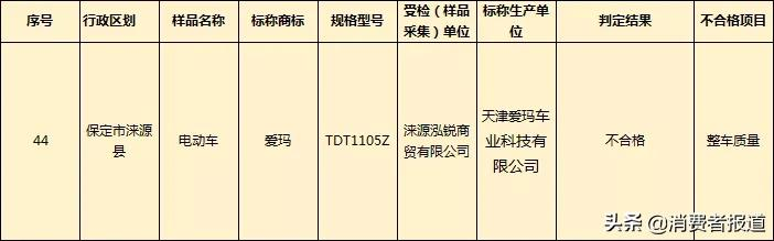 網(wǎng)購愛瑪電動車發(fā)現(xiàn)電池貨不對板，客服稱是合格證做錯了