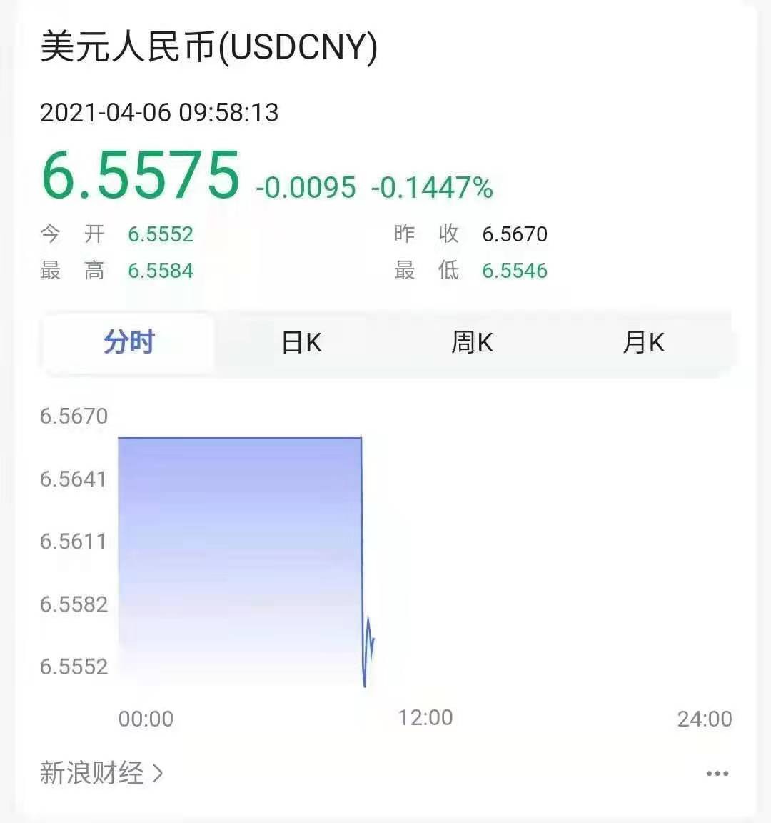 Gu Ling as club for amateur performers of Beijing opera into the whole world top female director, hello Li Huanying 5.395 billion, 