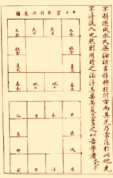 风水类古籍《玄空真解刘湘樵著古本》