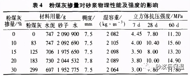 特细砂砂浆性能及砌筑砂浆配合比研究