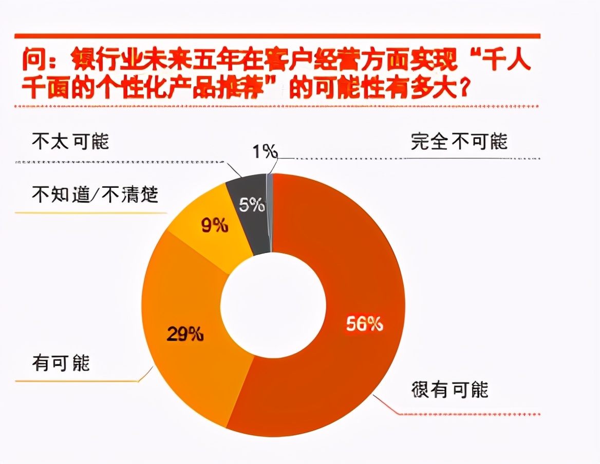 2020中国金融科技调研：技术、投融资、人才与监管