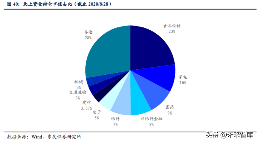 投資策略專題報告：A股量體溫，當前有多熱