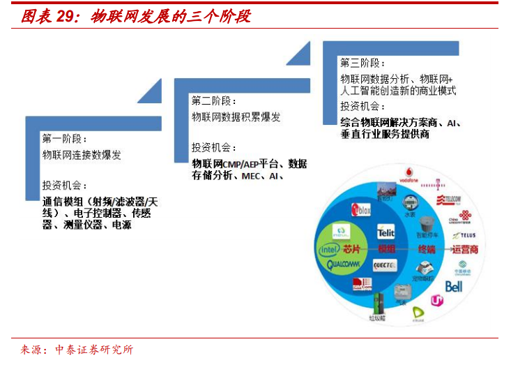 通信行业深度报告：5G，物联网，云计算，军工通信