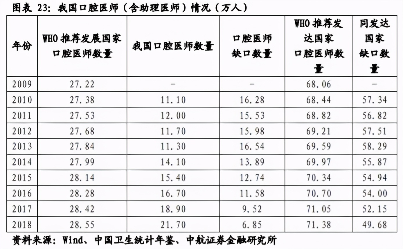一家牙科医院做成了千亿级公司，这个精明的浙江人不得了