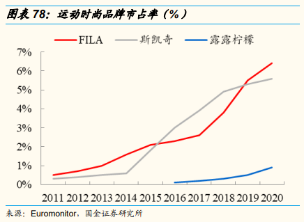 安踏体育深度研究：黄金赛道优质龙头，因时制宜战略再升级