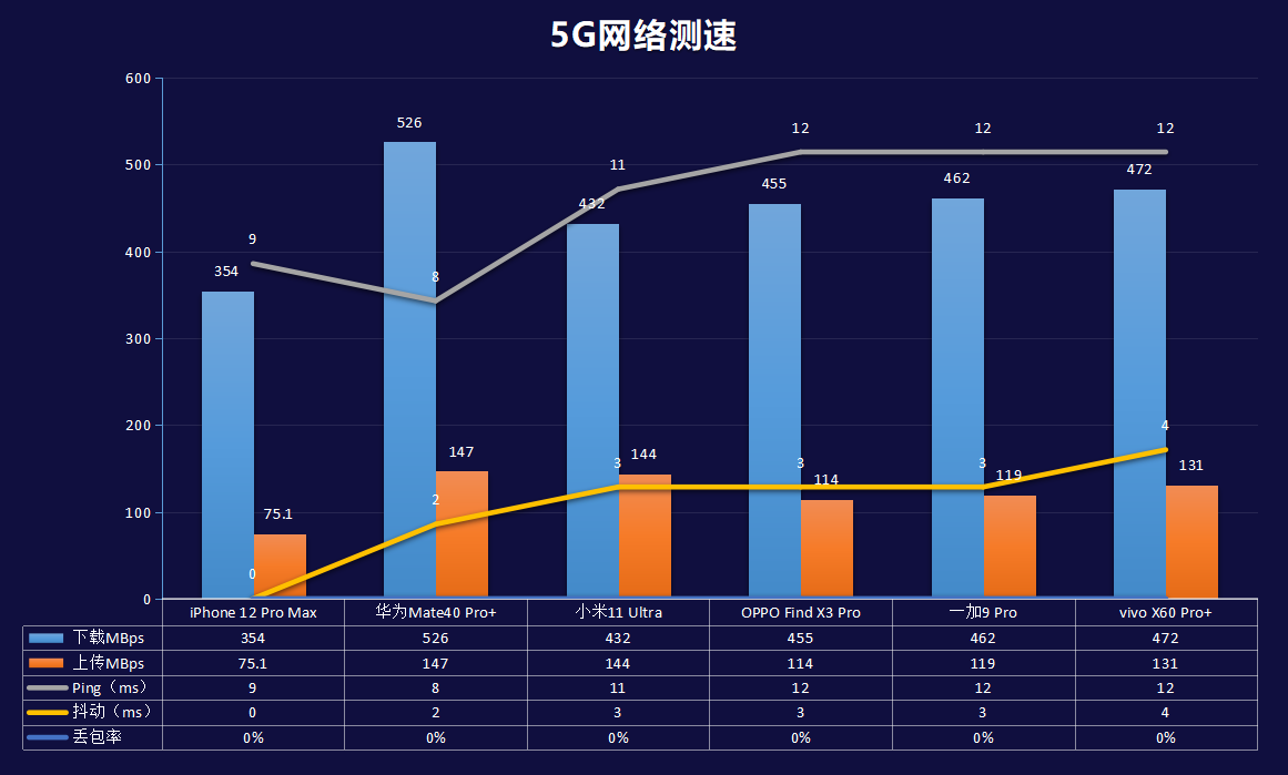 旗舰大乱斗：华为、苹果、小米、OPPO、vivo、一加、魅族巅峰对决