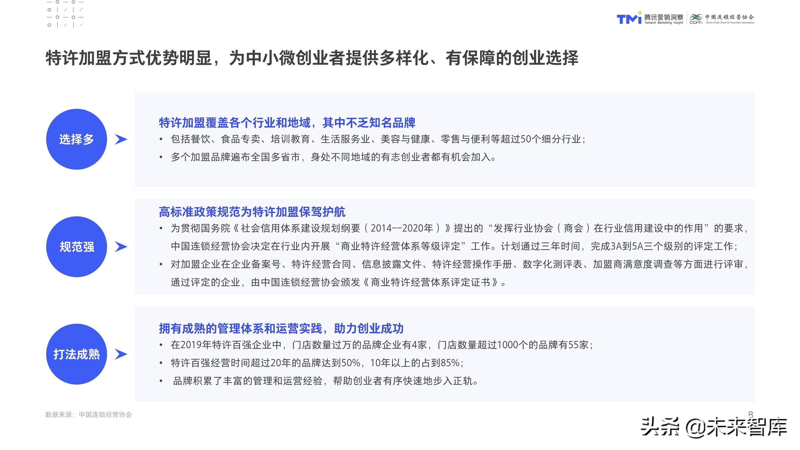 数字化特许经营加盟投资人画像及行为研究报告（2020）