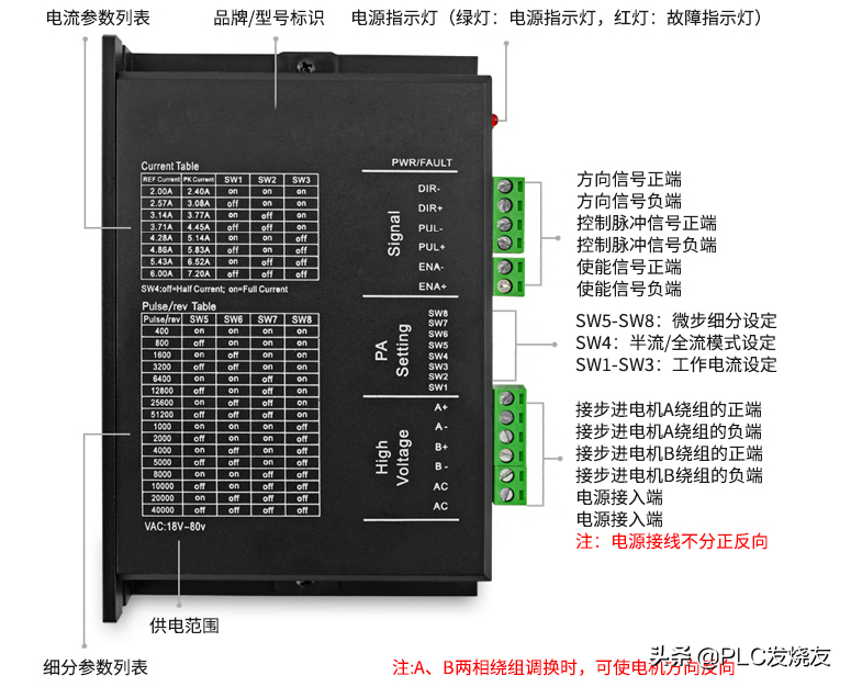 步进电机接线图图解介绍；理解步进电机驱动器表明书