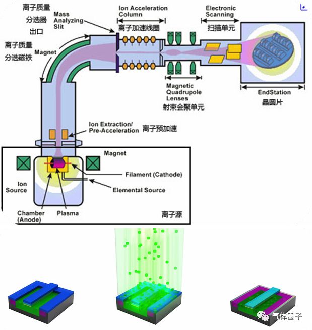 稀有气体助力航天推进新时代（上篇）