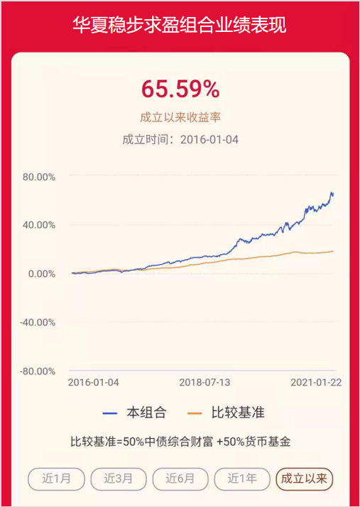 基金组合受追捧 普益基金上线华夏基金系列组合