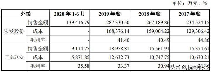 三友联众上市首日涨117%，继电器销量全国第2，议价能力更强