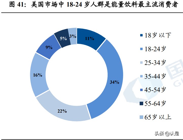 中国能量饮料行业研究：借鉴怪物饮料，探中国能量饮料破局之道