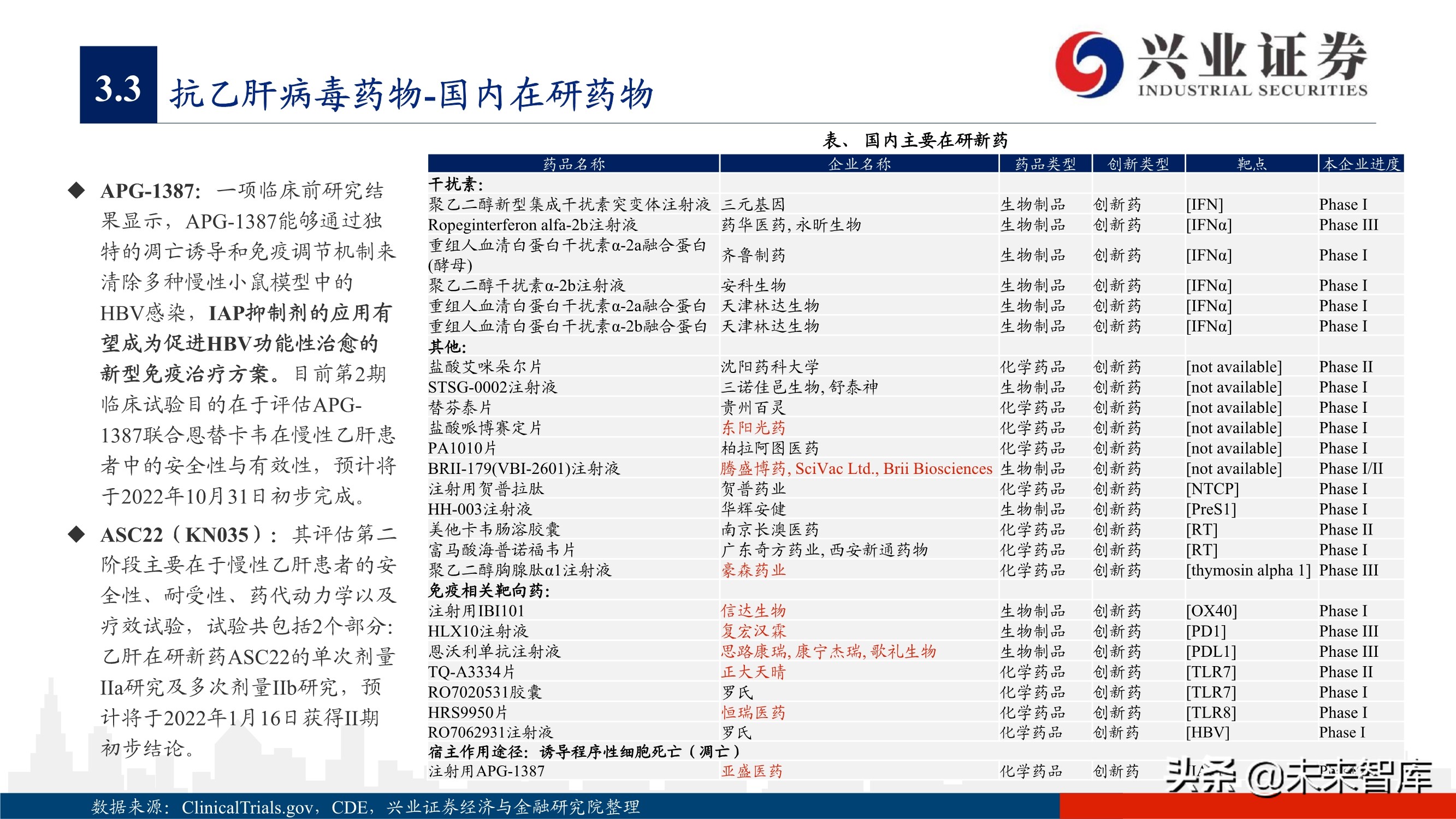 抗病毒药物150页深度报告：新冠映射下的价值洼地