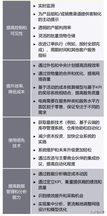 安永大中华区零售和消费品业季刊