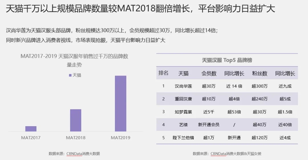 一款单品卖一年，年销售过亿……这个97年川妹子不得了