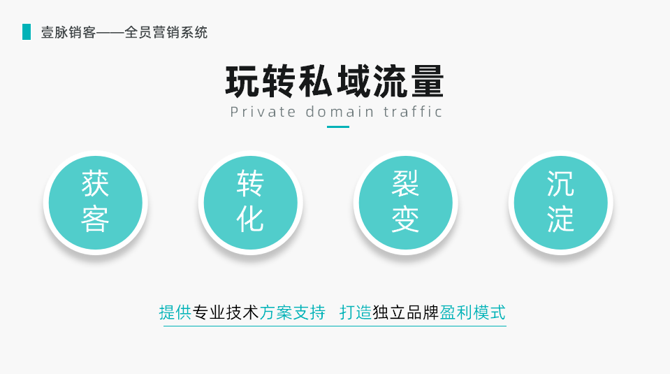 智能名片营销系统，AI+小程序+CRM，科技赋能营销