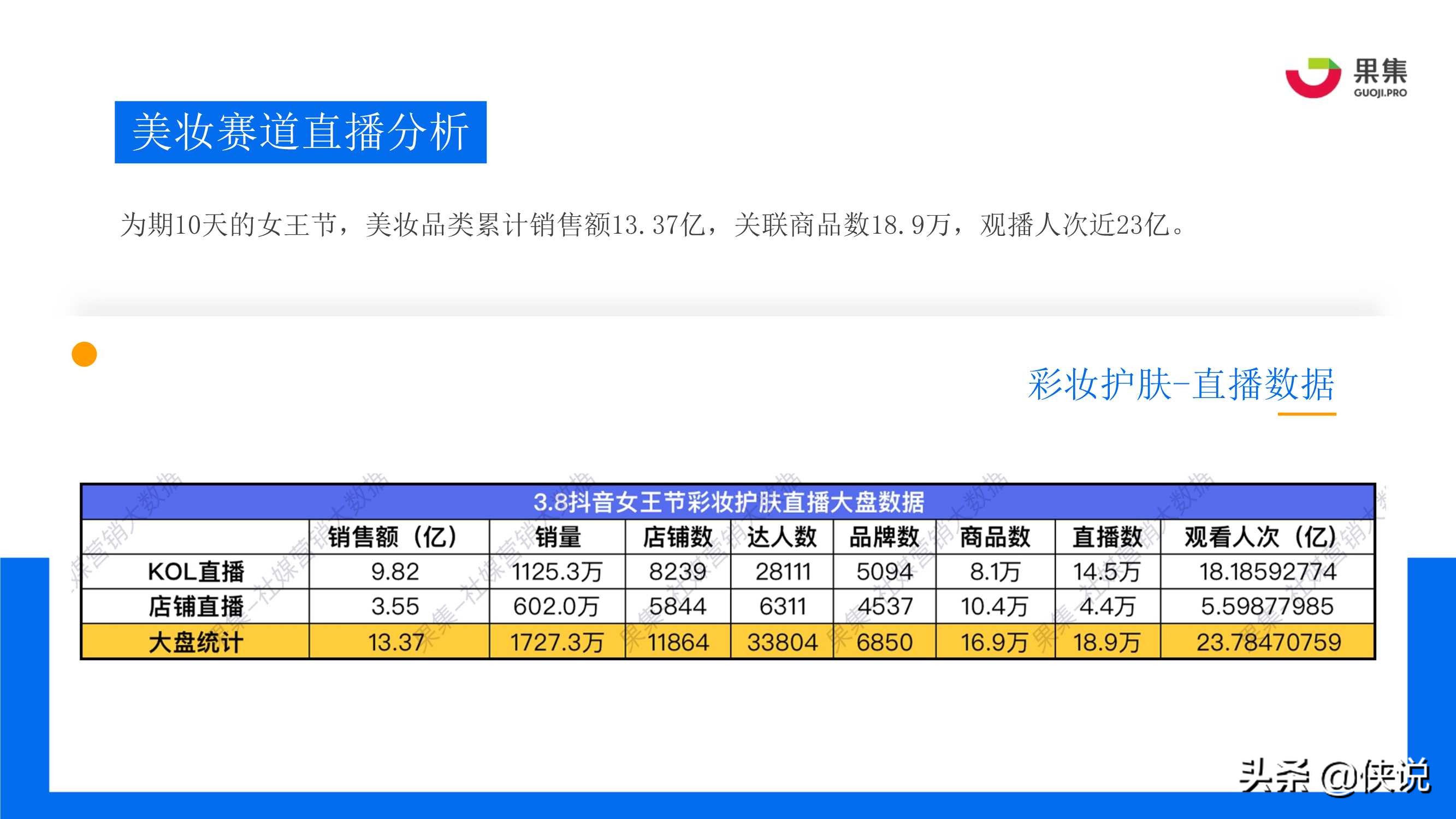 抖音3.8女王节：四大消费赛道直播规律解析