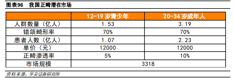 医药行业研究与投资策略：关注创新、消费型医疗及其他特色领域