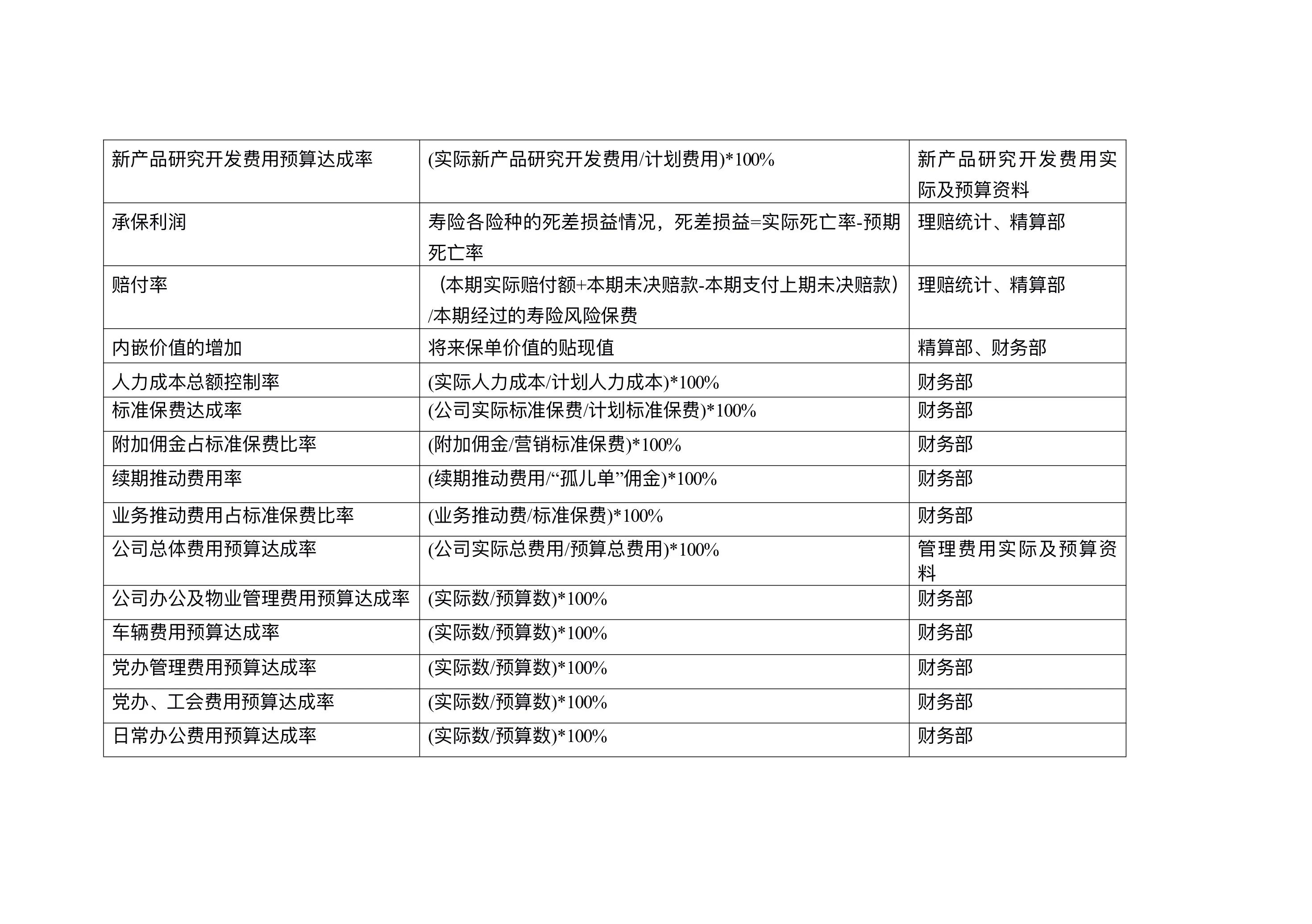 图片[7]-一套完整的企业部门KPI绩效考核指标库，从仓库到管理层，快收藏-91智库网