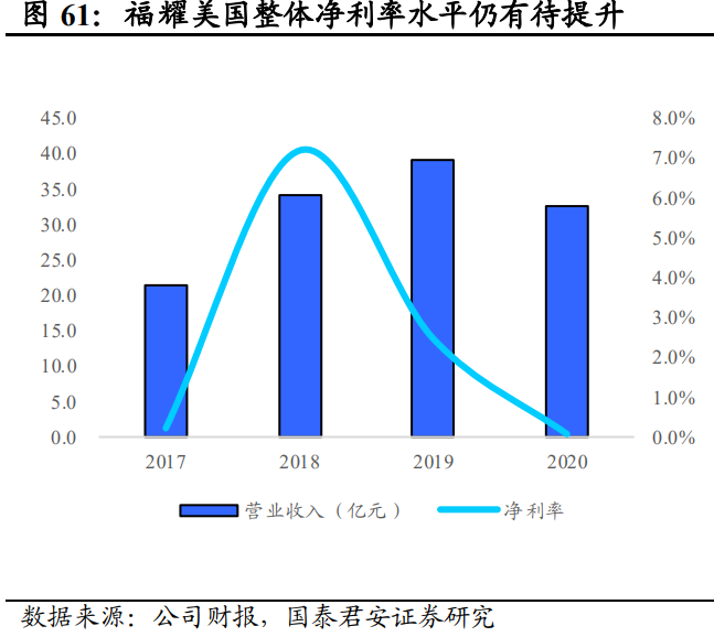 福耀玻璃深度解析：天幕加速行业扩容，汽玻王者迎新发展