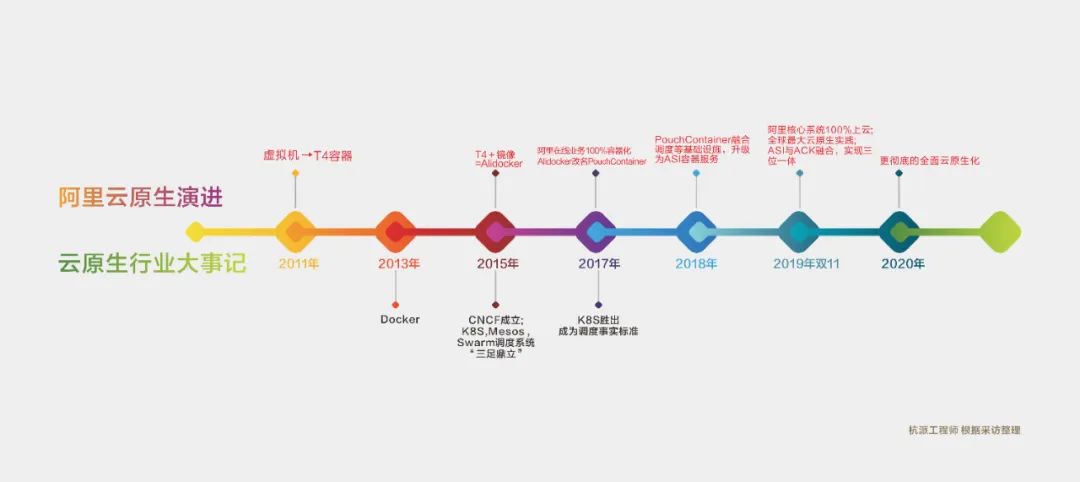 一个改变世界的“箱子”