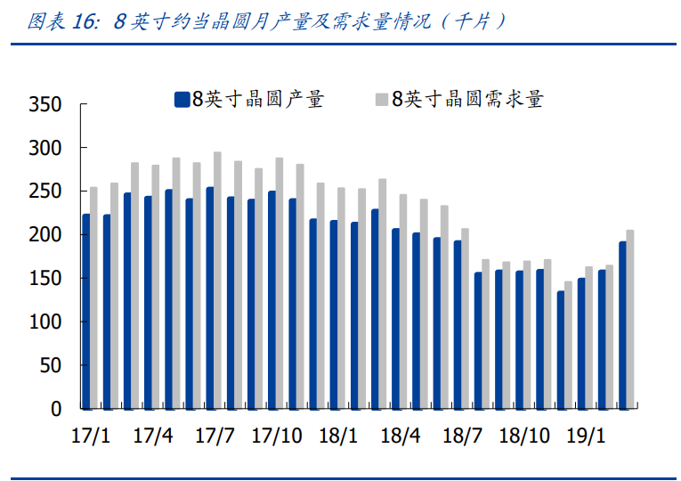 电子产业深度报告：三大拐点确定，业绩、市场情绪、全球周期