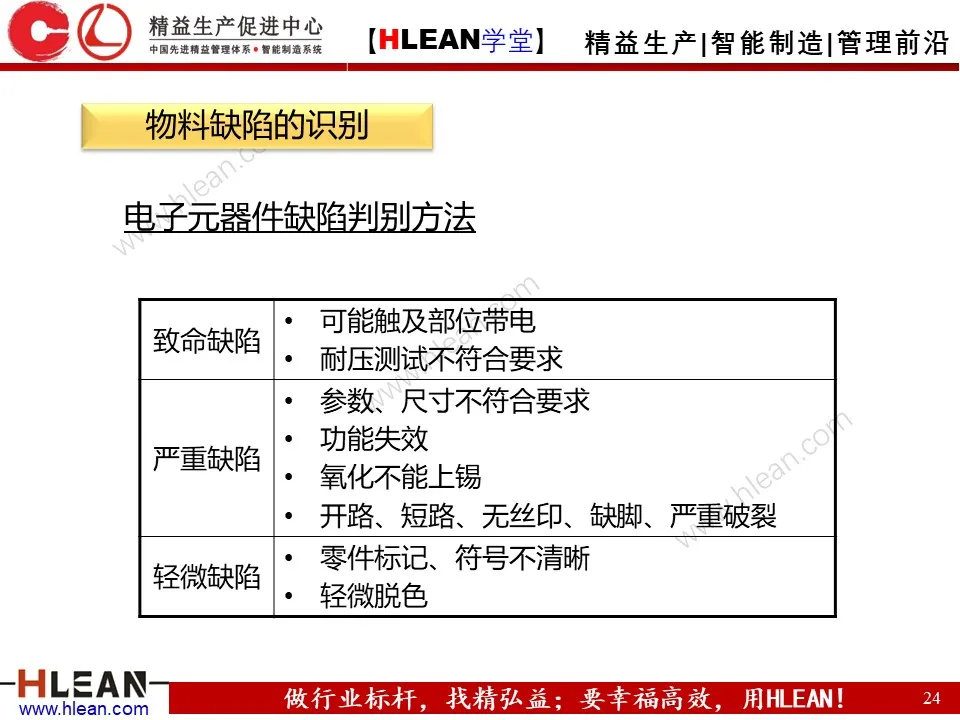 「精益学堂」IQC来料检验培训（上篇）