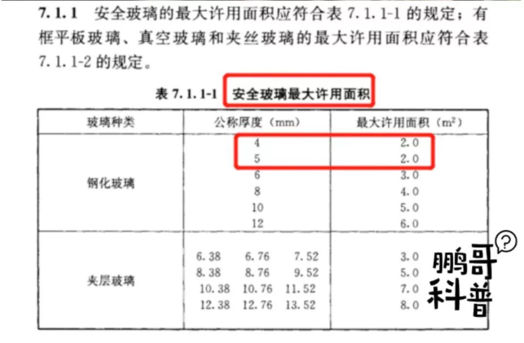 门窗建材市场太乱？必备——家装门窗选购的50条干货建议